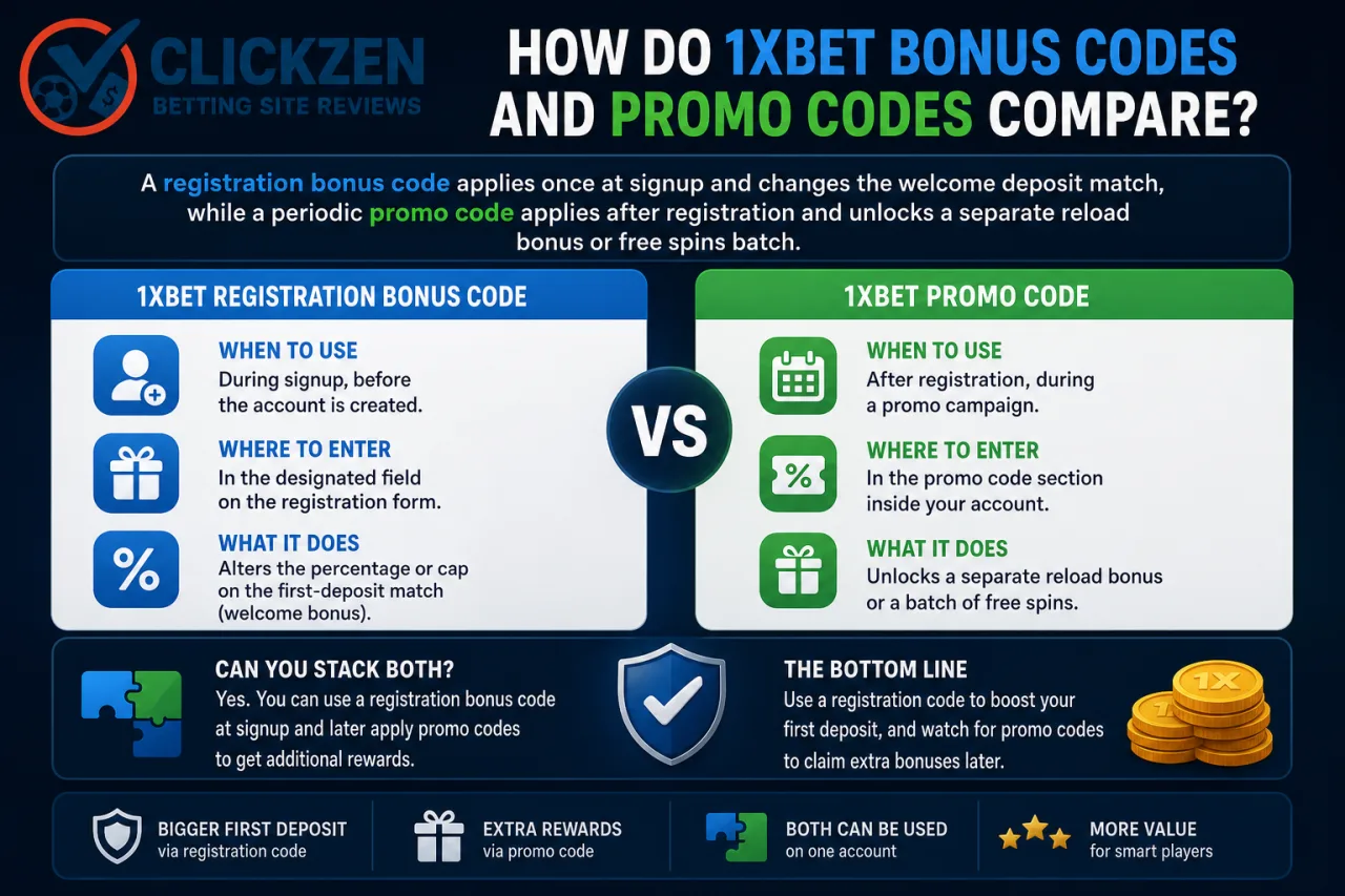 How do 1xBet bonus codes and promo codes compare