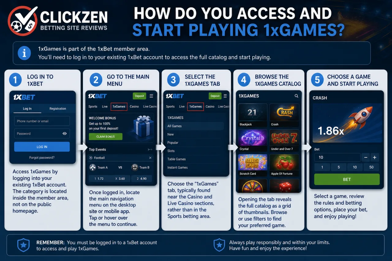 How do you access and start playing 1xGames