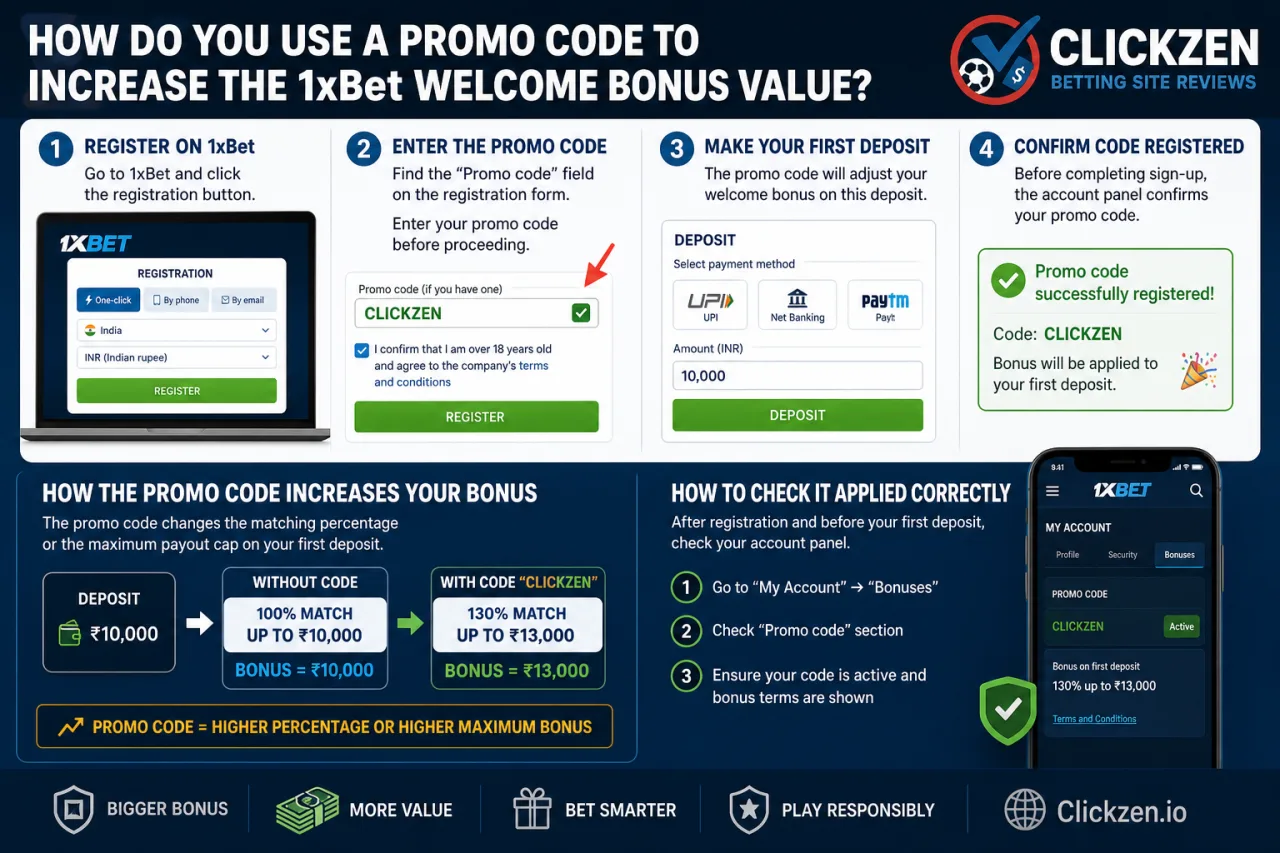 How do you use a promo code to increase the 1xBet welcome bonus value