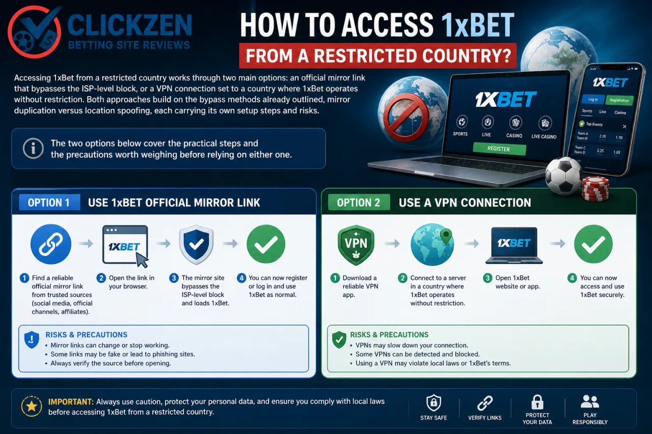 How to access 1xBet from a restricted country