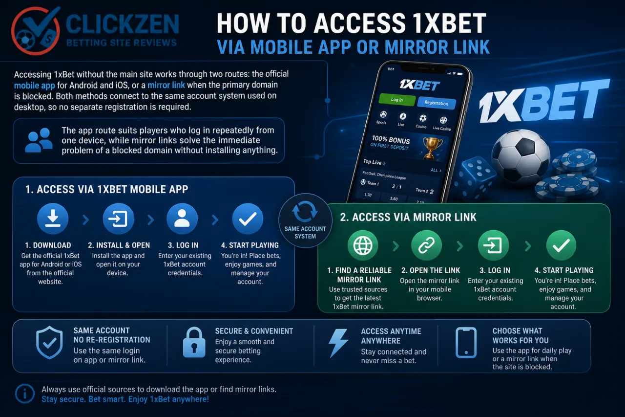 How to access 1xBet via mobile app or mirror link