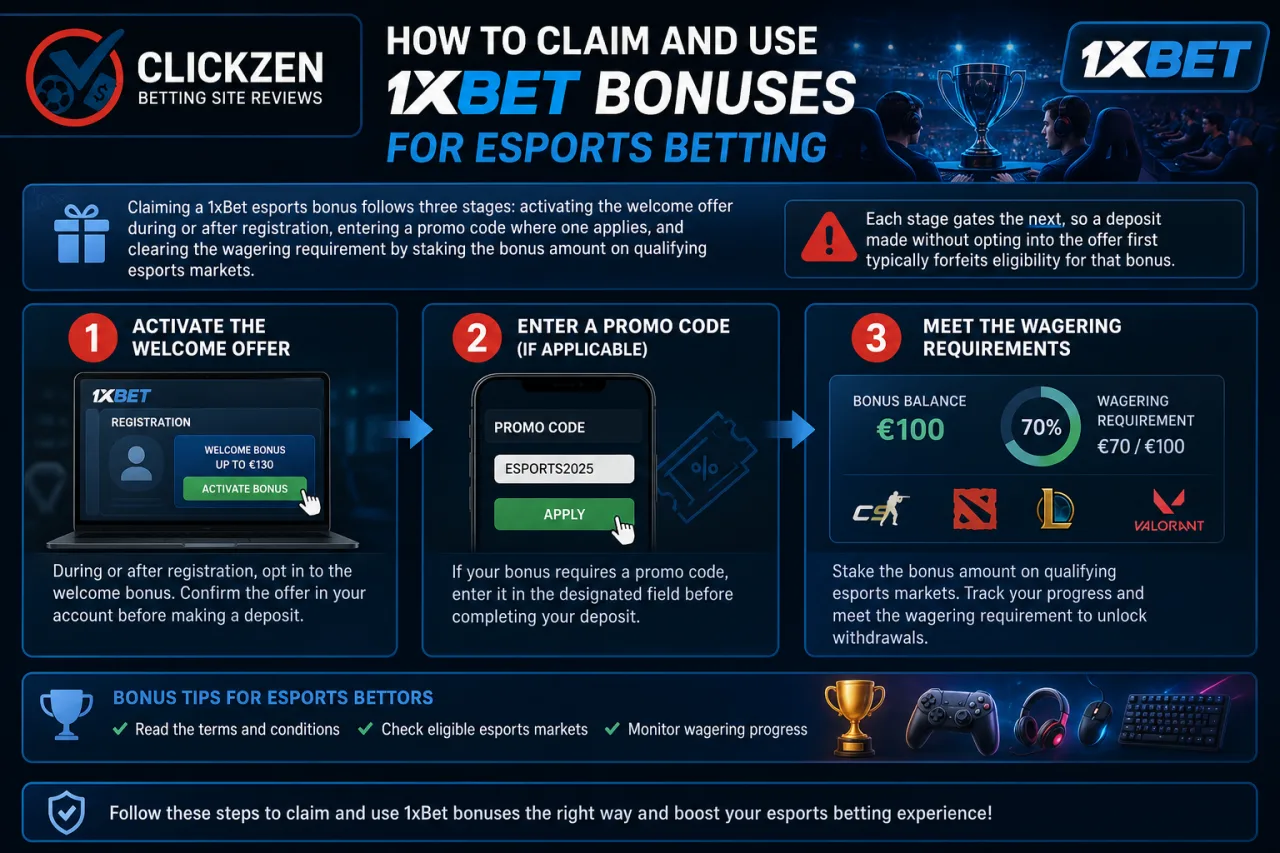 How to claim and use 1xBet bonuses for esports betting