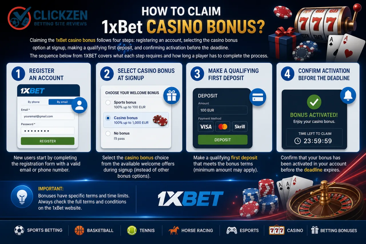 How to claim the 1xBet casino bonus