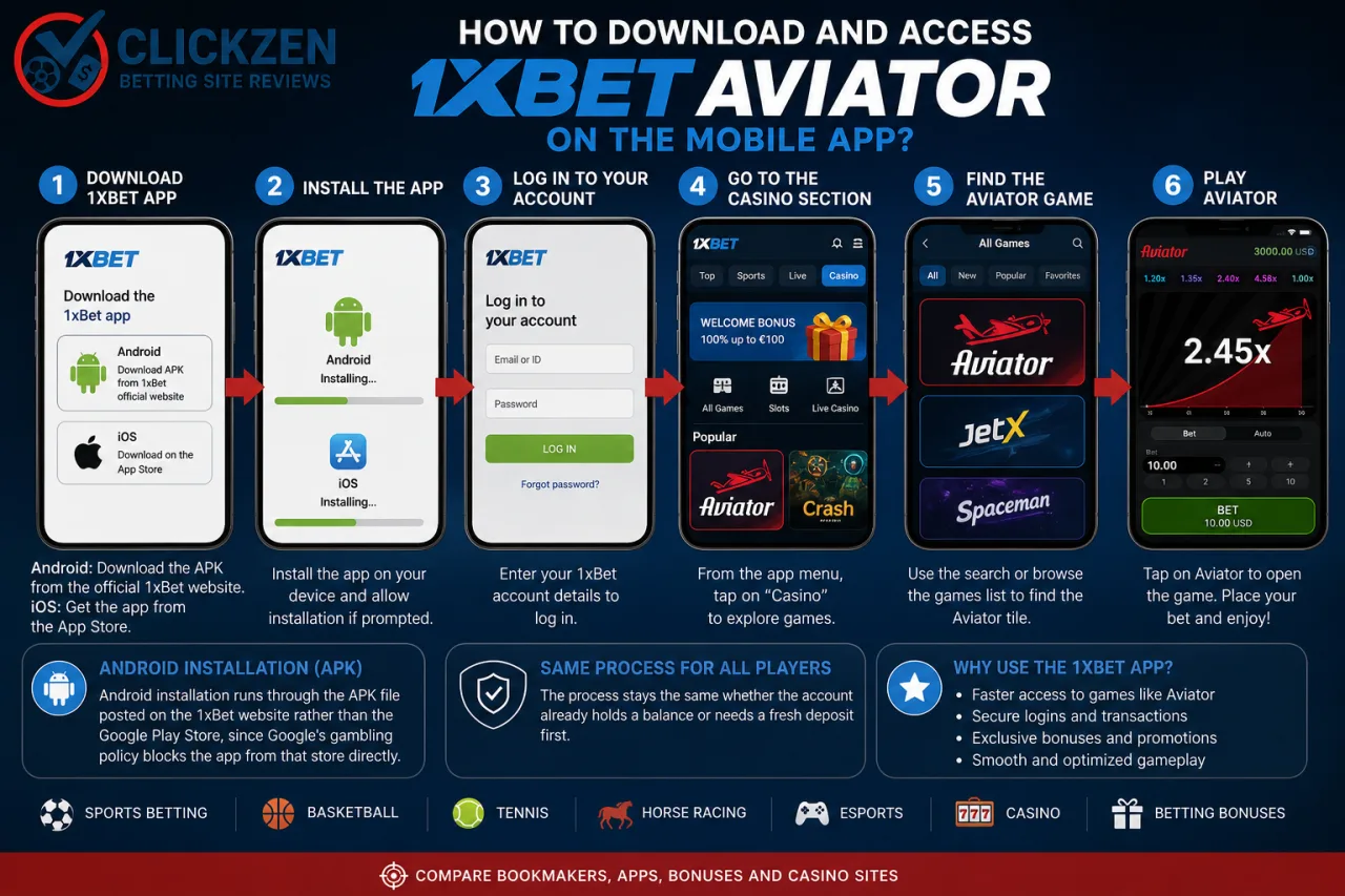 How to download and access 1xBet Aviator on the mobile app