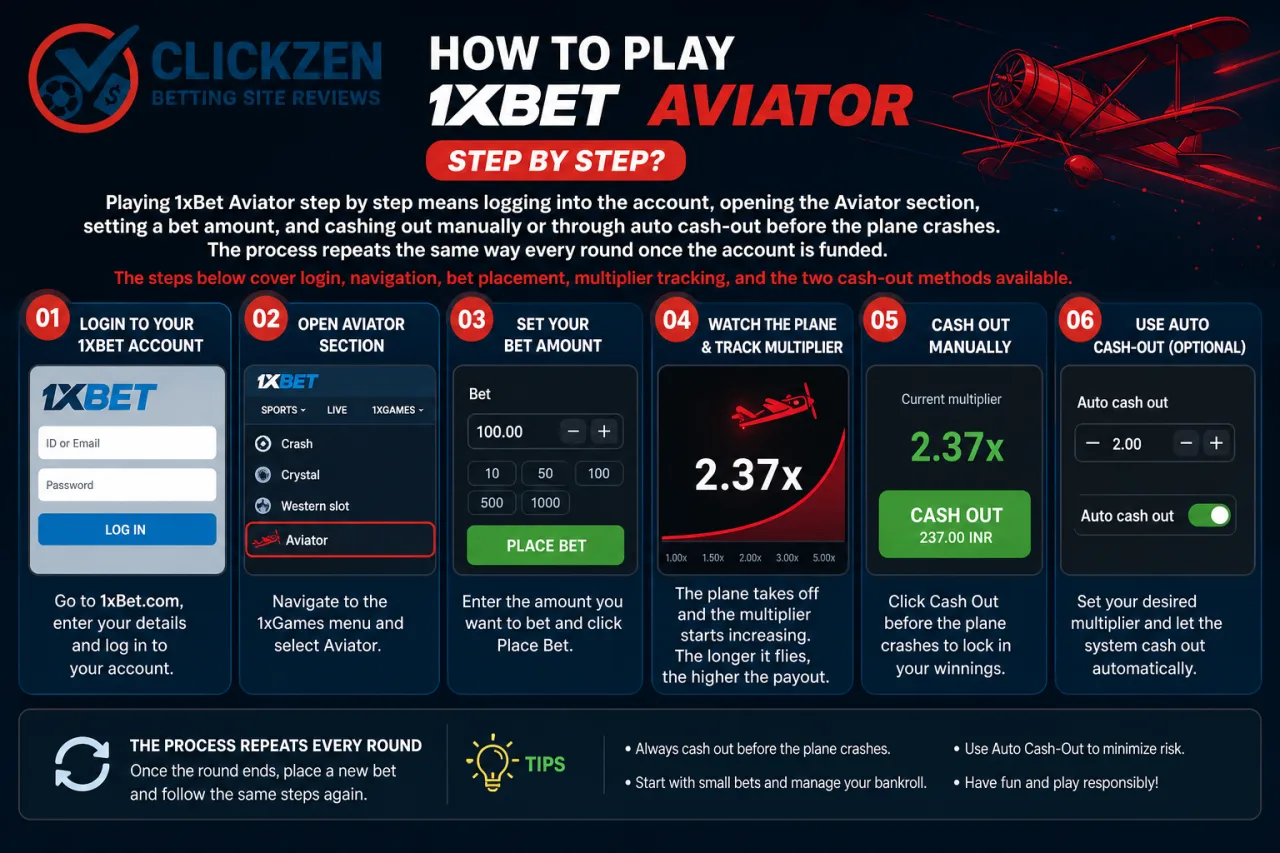 How to play 1xBet Aviator step by step