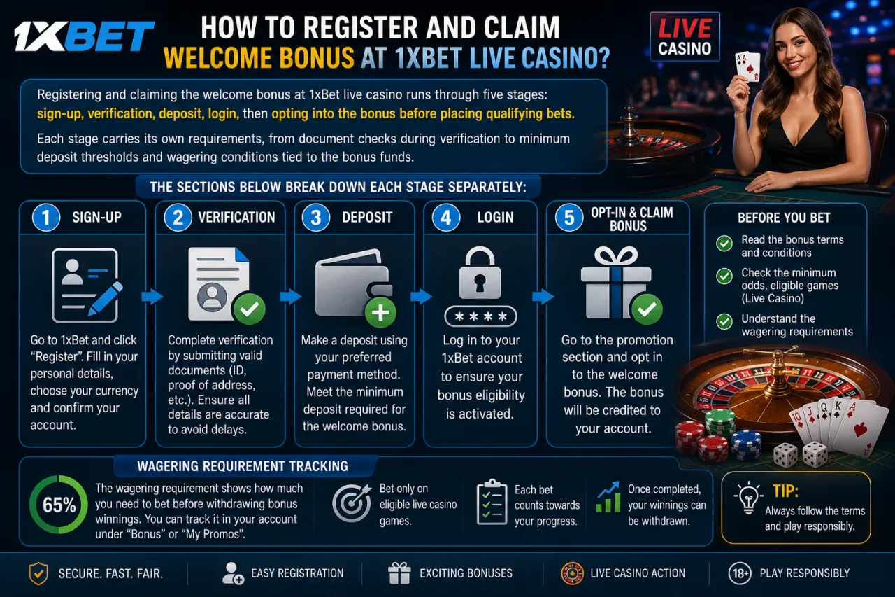 How to register and claim the welcome bonus at 1xBet live casino