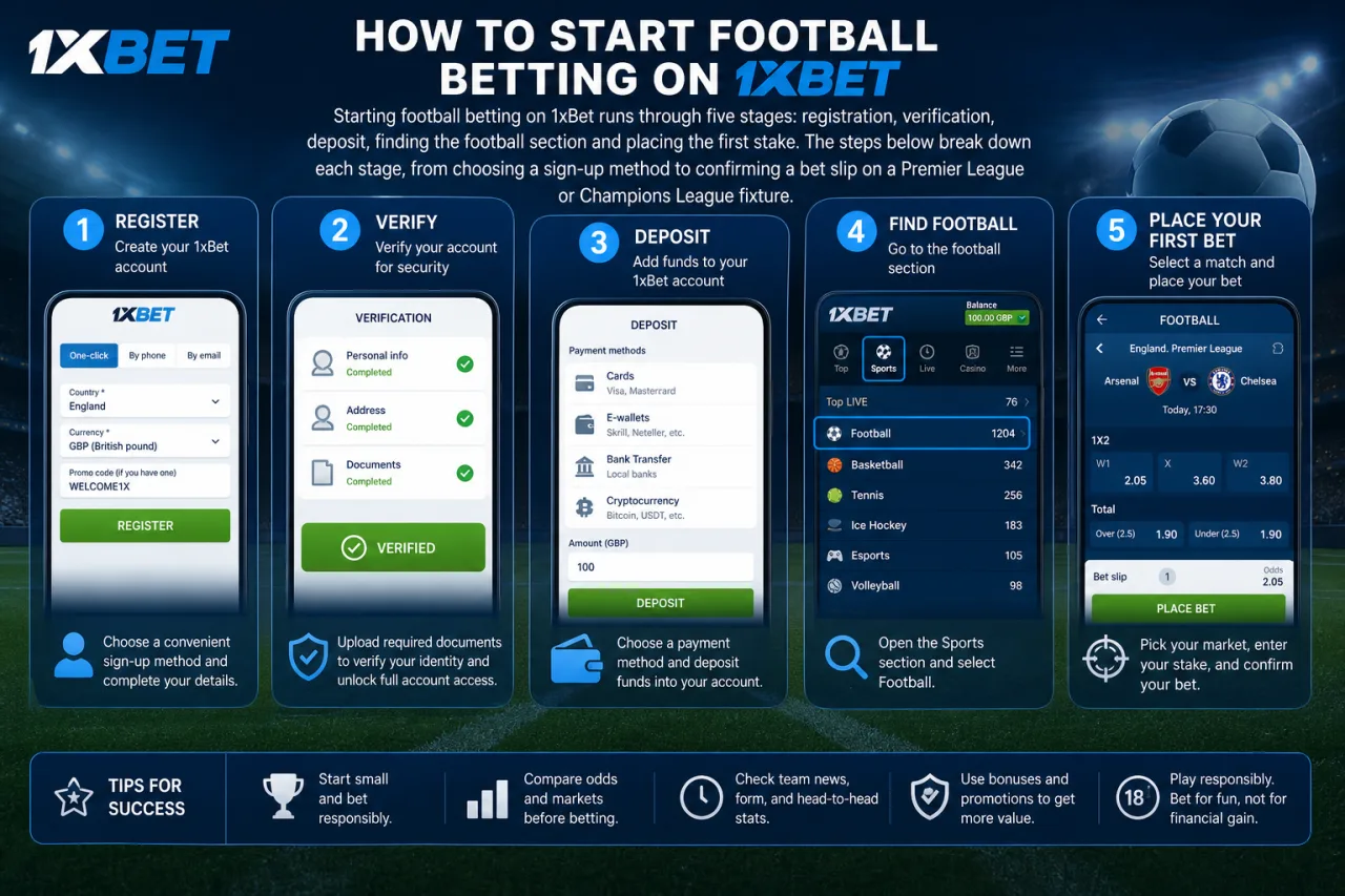 How to start football betting on 1xBet