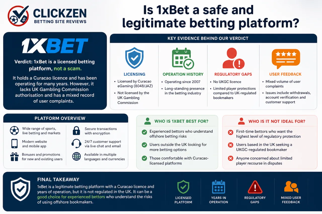 Is 1xBet a safe and legitimate betting platform