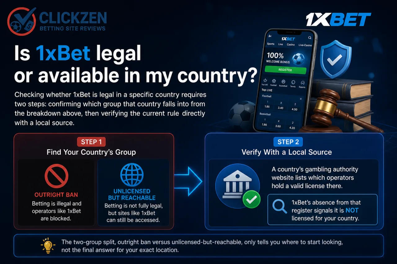 Is 1xBet legal or available in my country