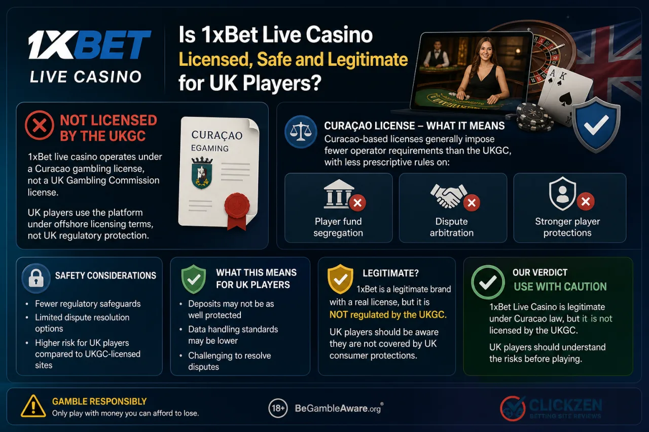 Is 1xBet live casino licensed, safe and legitimate for UK players