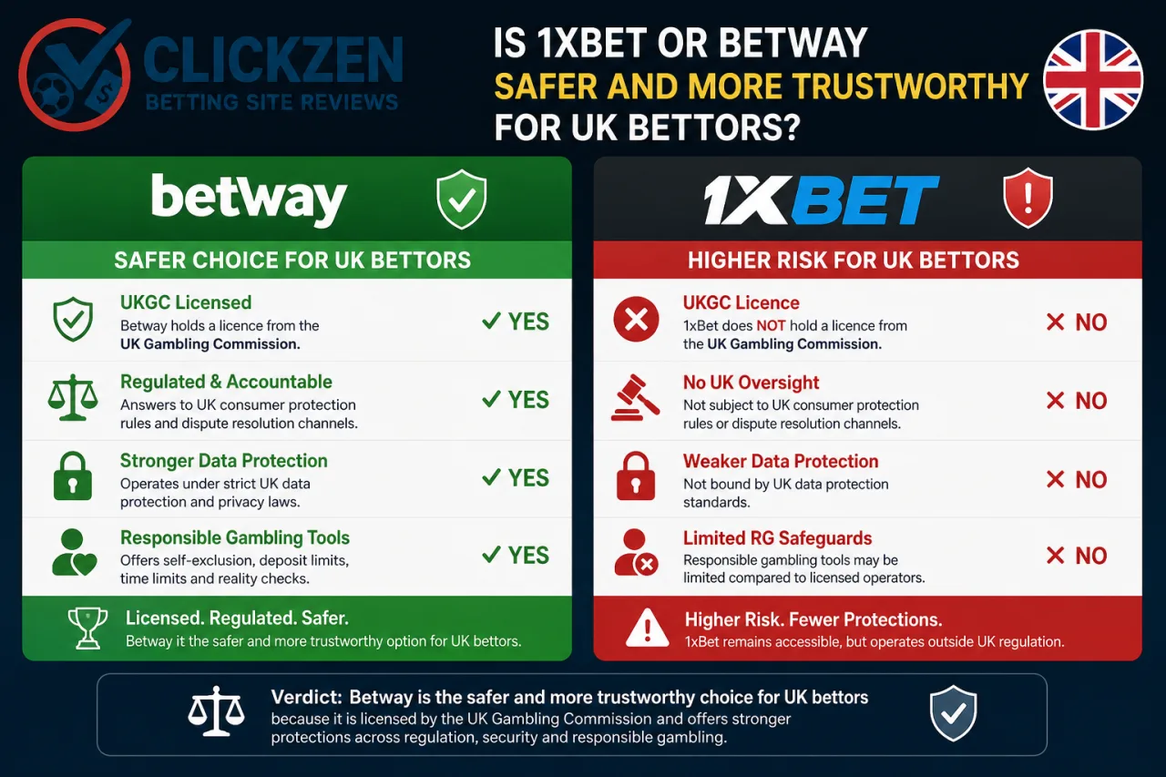 Is 1xBet or Betway safer and more trustworthy for UK bettors