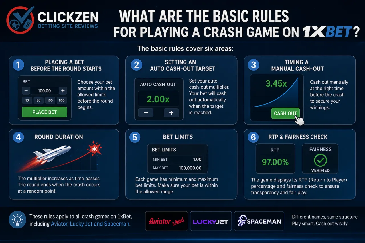 What are the basic rules for playing a crash game on 1xBet
