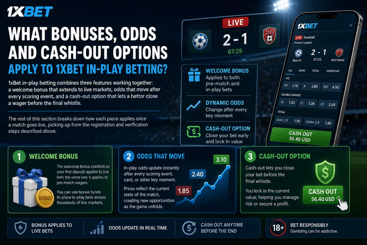 What bonuses, odds and cash-out options apply to 1xBet in-play betting