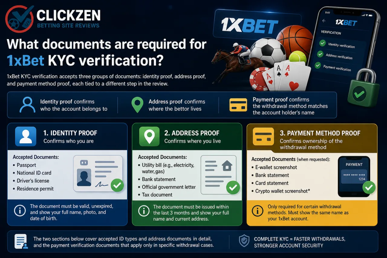 What documents are required for 1xBet KYC verification