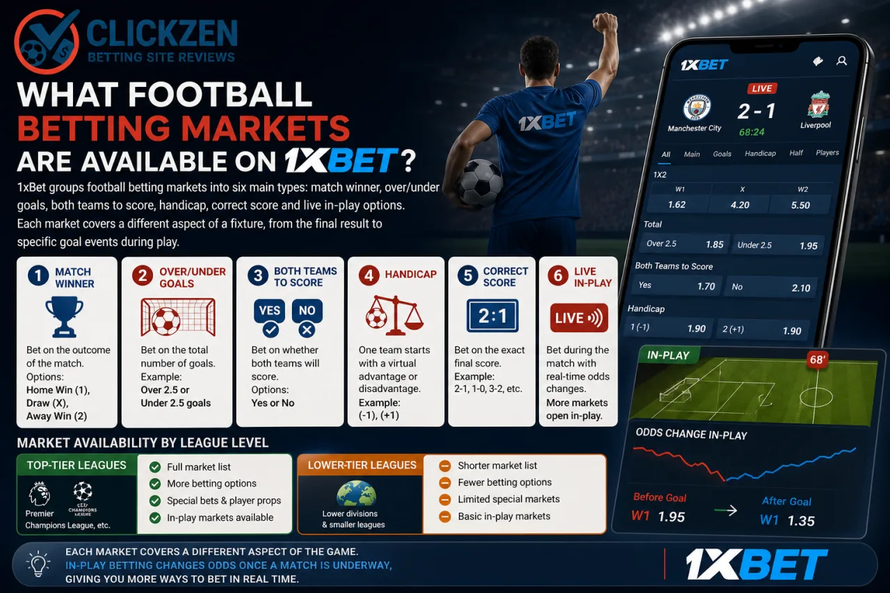 What football betting markets are available on 1xBet