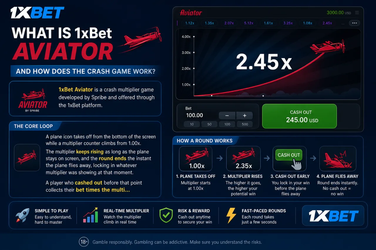 What is 1xBet Aviator and how does the crash game work