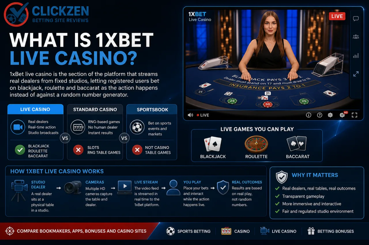 What is 1xBet live casino