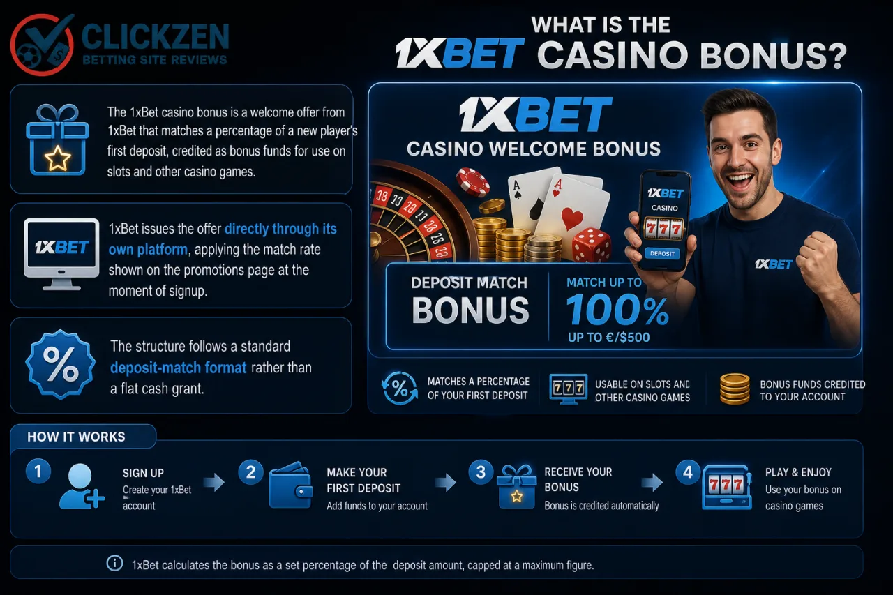 What is the 1xBet casino bonus