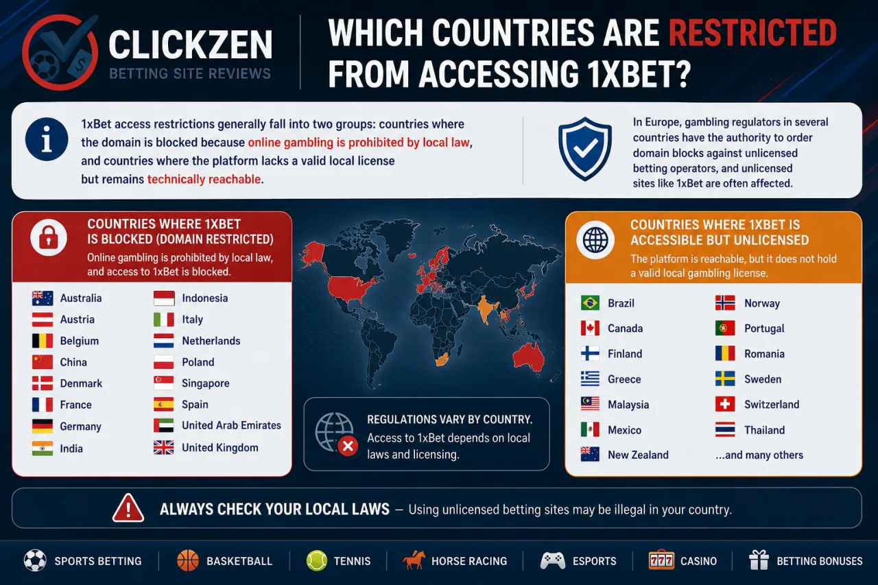 Which countries are restricted from accessing 1xBet