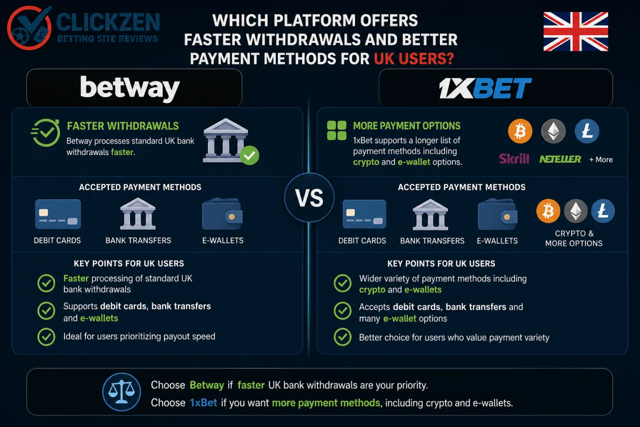 Which platform offers faster withdrawals and better payment methods for UK users