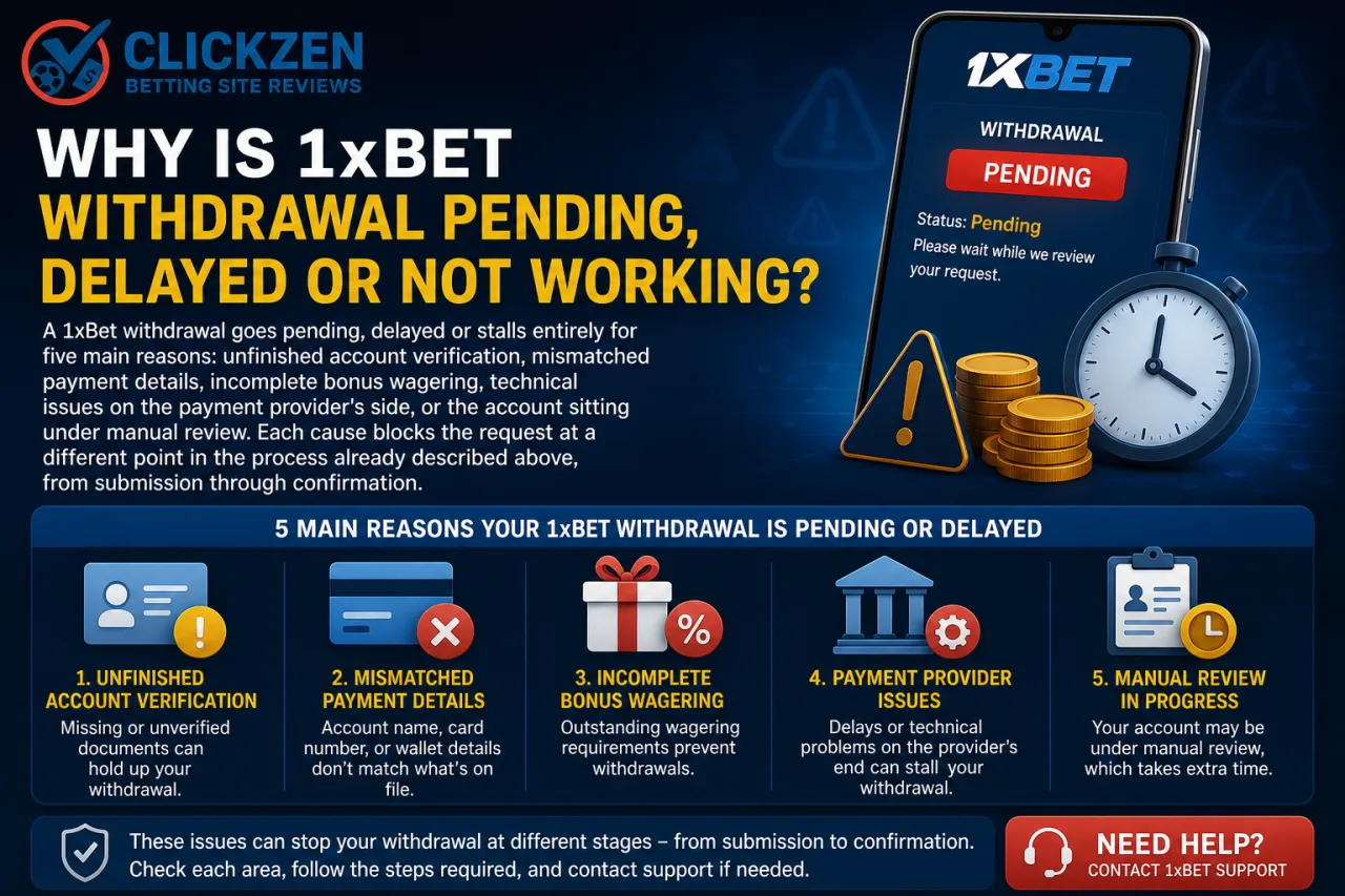Why is 1xBet withdrawal pending, delayed or not working